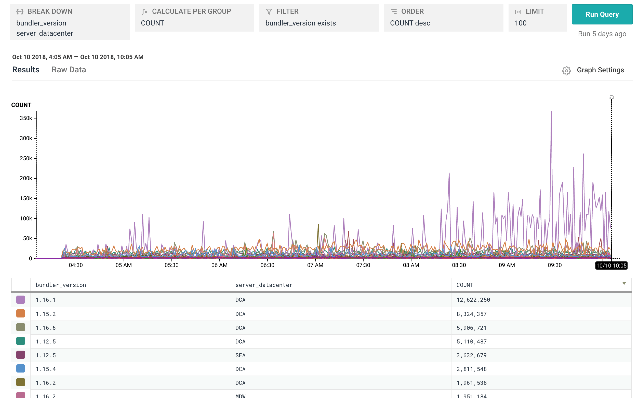 Bundler versions