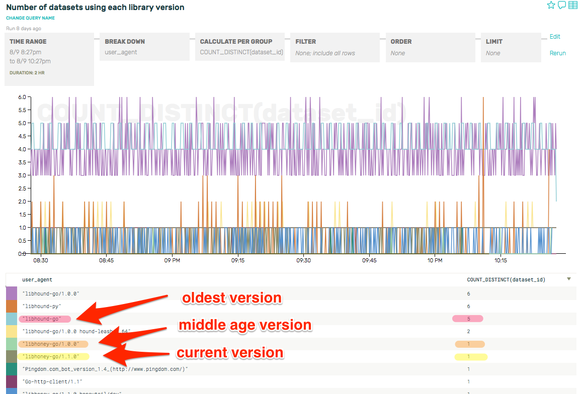 Screenshot: Datasets by client version