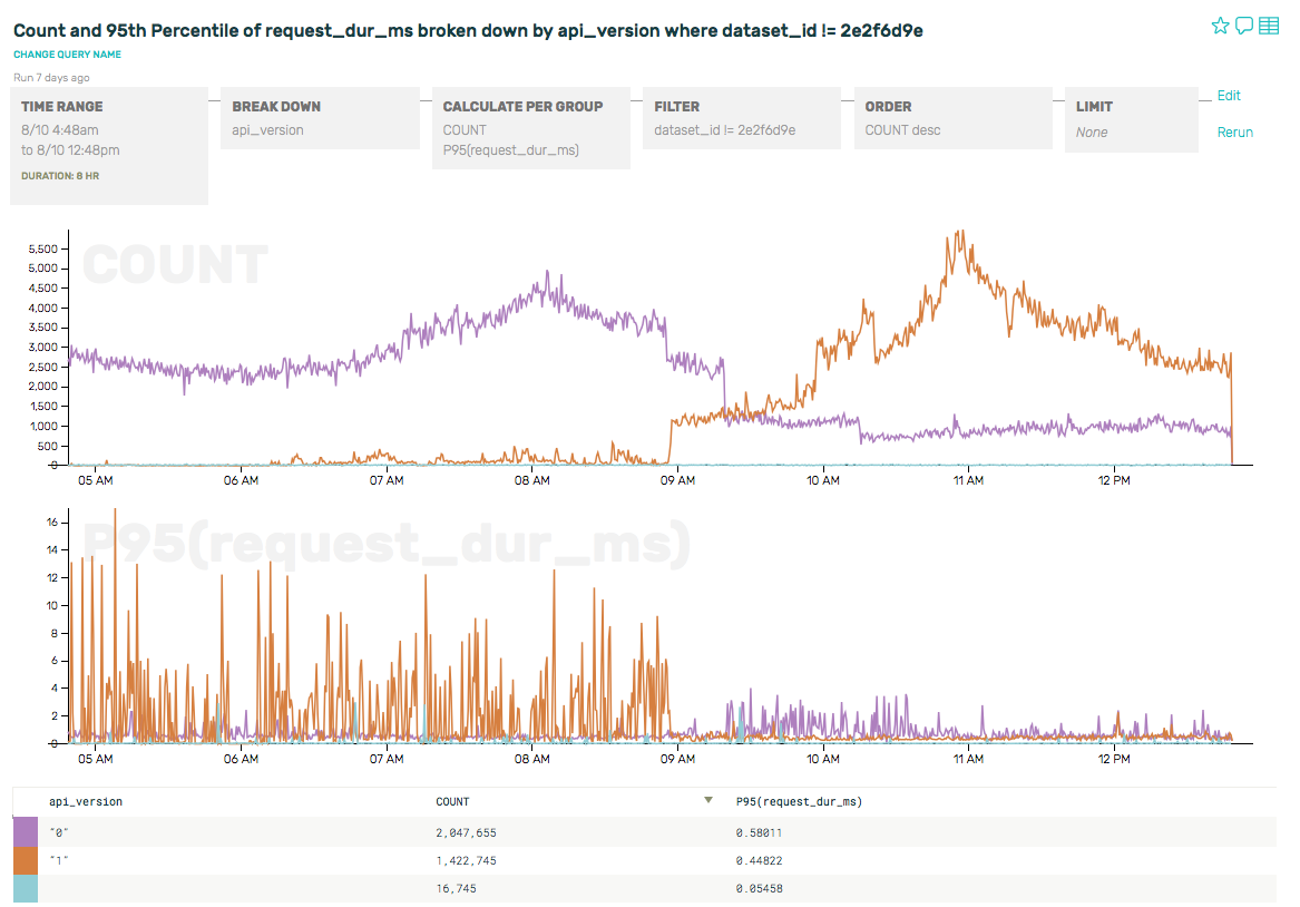 Screenshot: The new overtakes the old