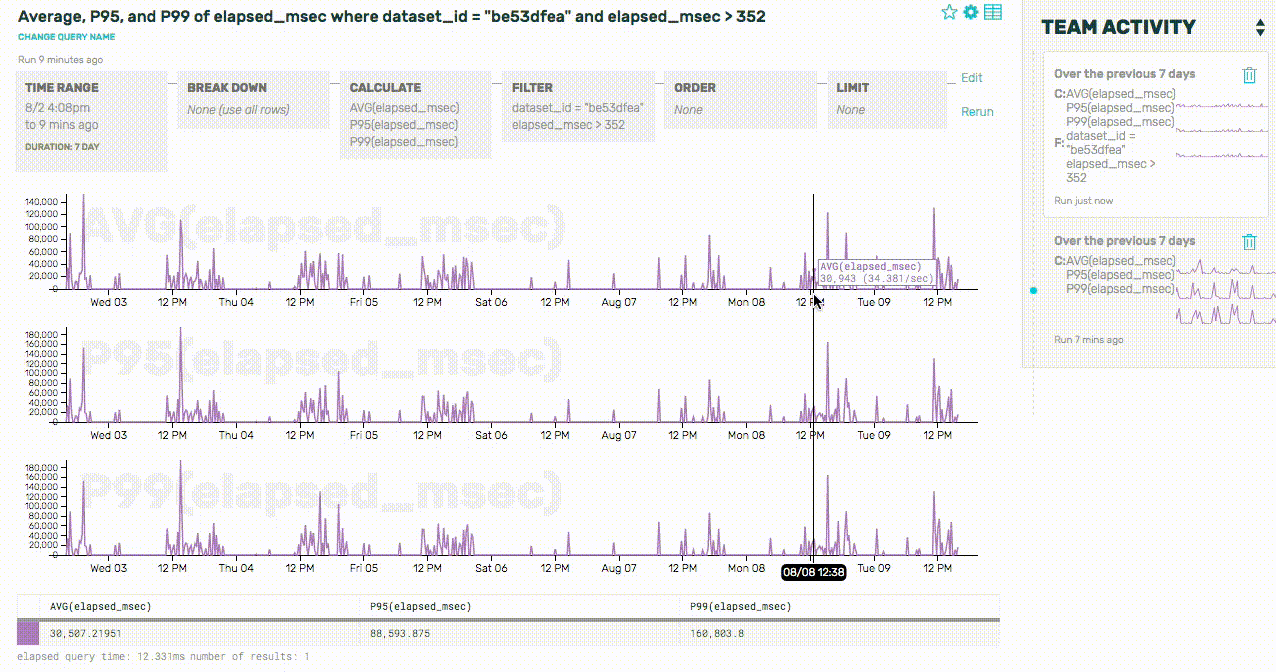 Screenshot: Get to Data Mode