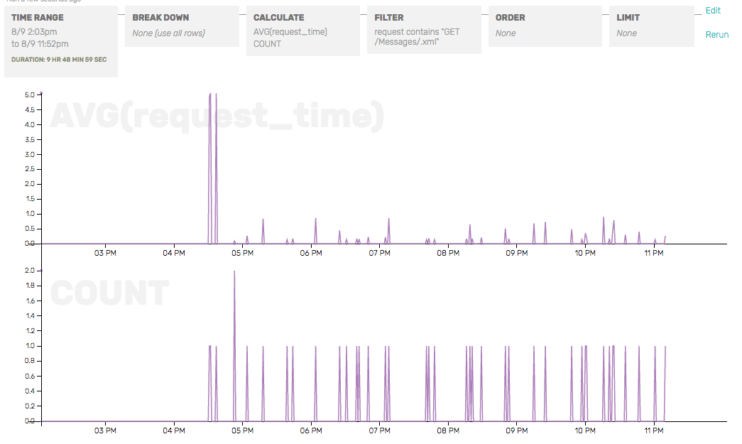 Screenshot: Response Time Drops