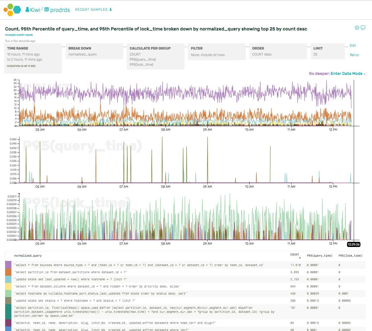 Lock times and normalized queries