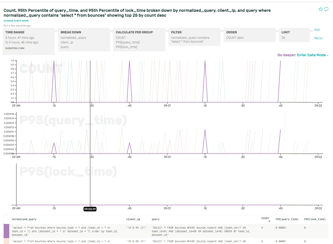 Bounce queries by client IP