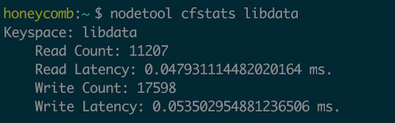 Cassandra cfstats example output