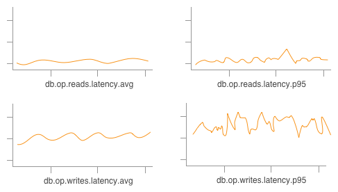 Small handful of pre-aggregated graphs