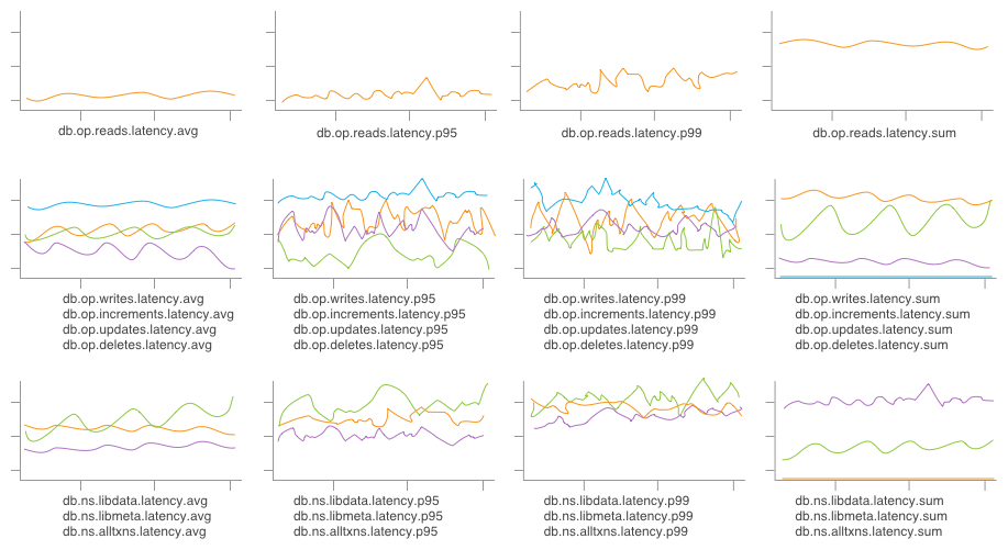 Small handful of pre-aggregated graphs