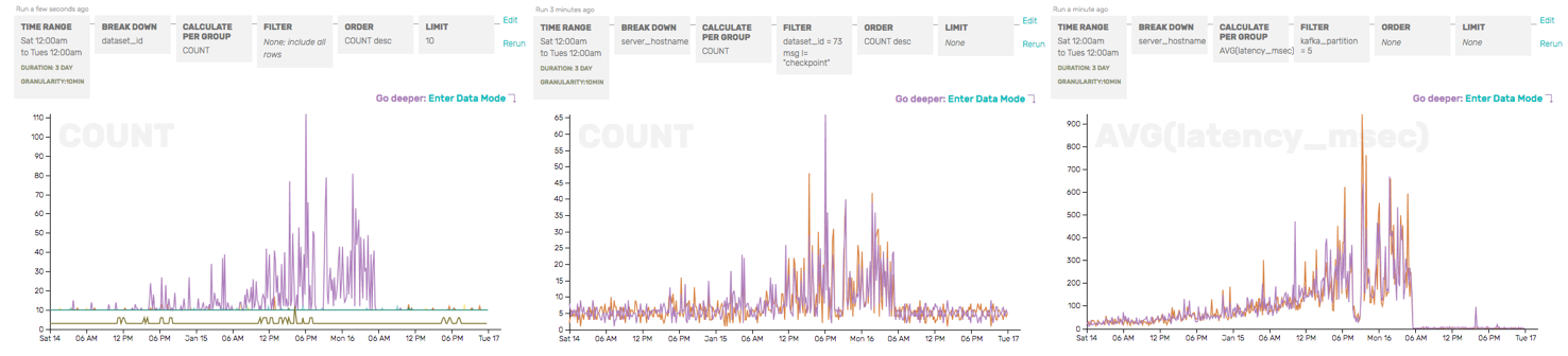 A few redundant graphs