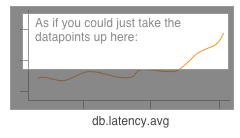 Somehow isolating events that contribute to the increase in an AVG() stat