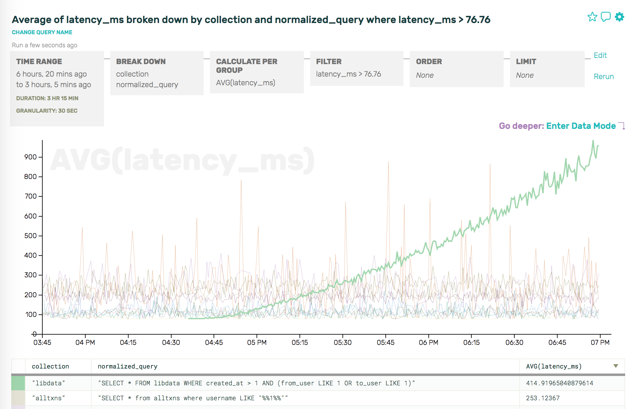 The Problem with Pre-aggregated Metrics: Part 3, the 