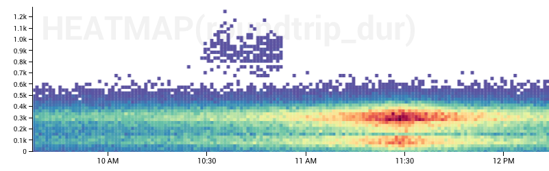 rainbow-colored heatmap