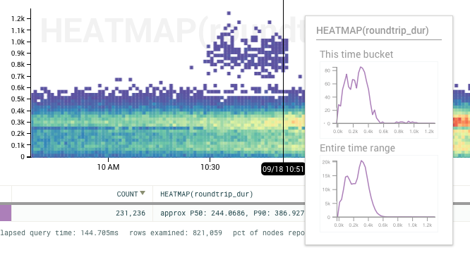 time bucket for heatmaps