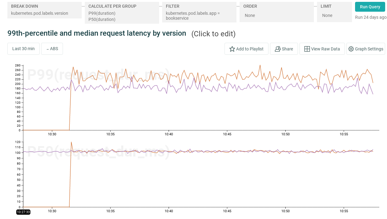 request latency by app version