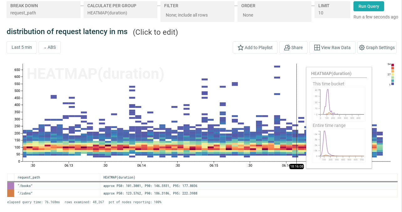 request latency heatmap