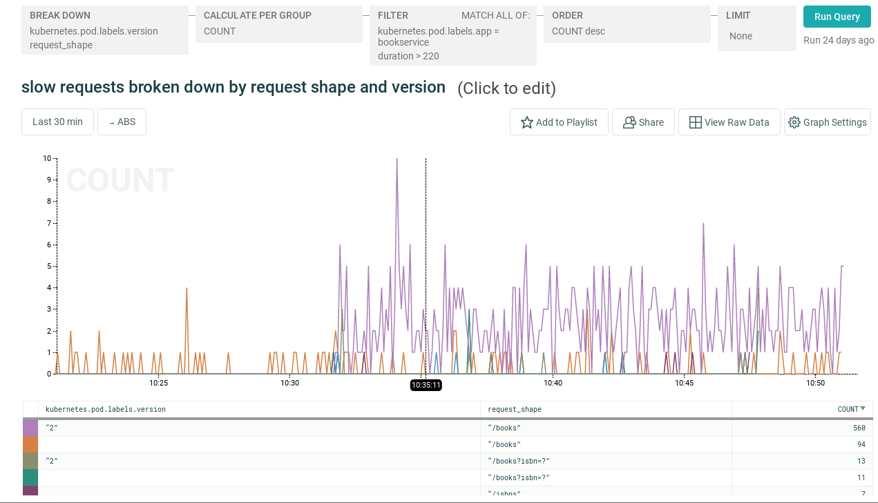 kubernetes slow response time example