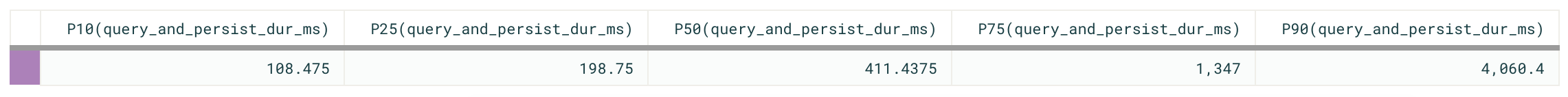 query timing graph