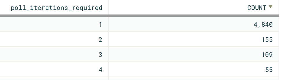 query timing graph