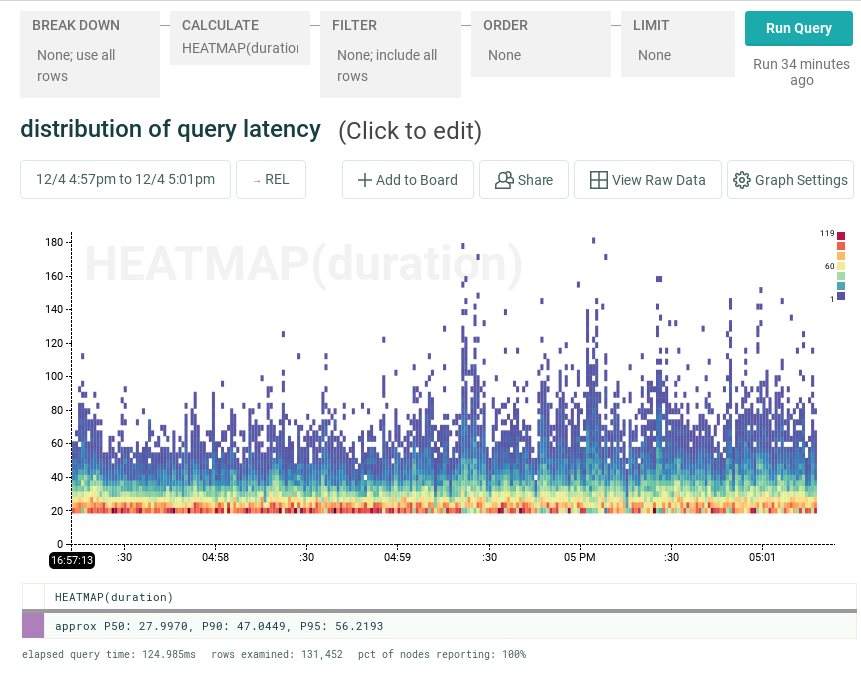 query latency distribution
