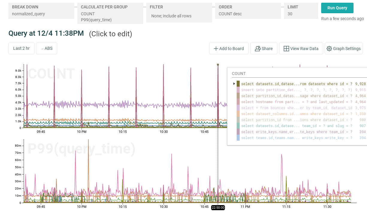 query spike graph