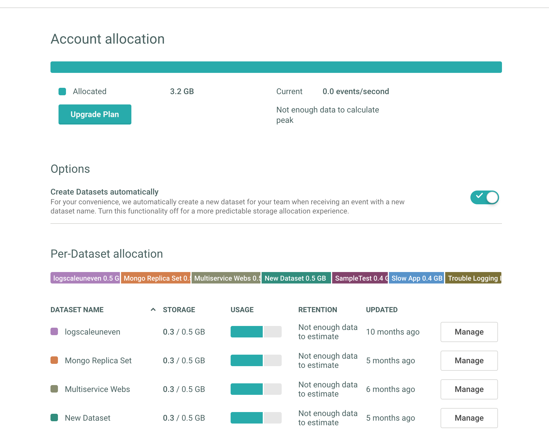 capacity management screen, overview