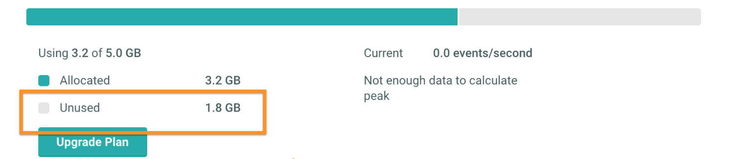 capacity management, unallocated storage