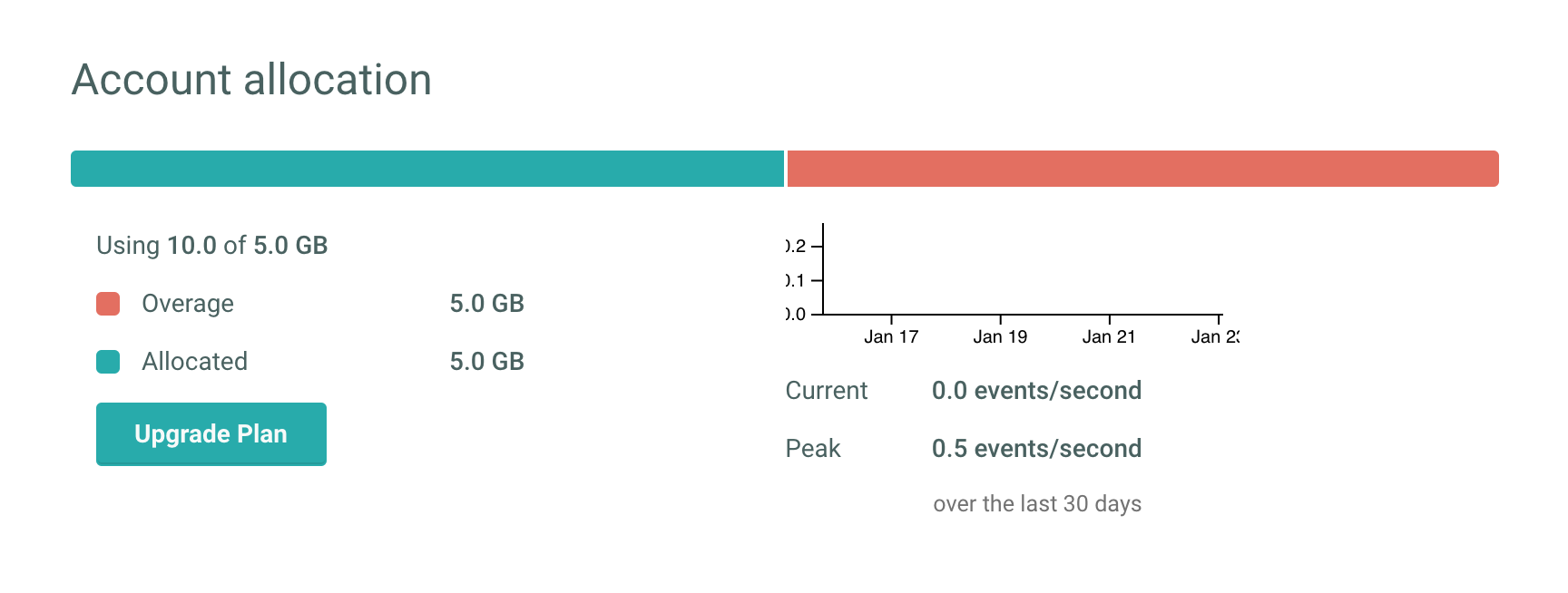 capacity management, overage