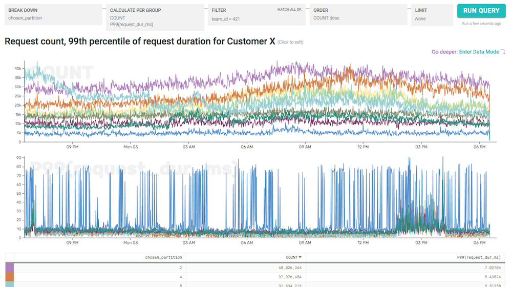 devops_screenshot_breakdown devops screenshot: breakdown