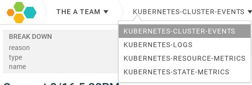 kubernetes-datasets Kubernetes observability - datasets