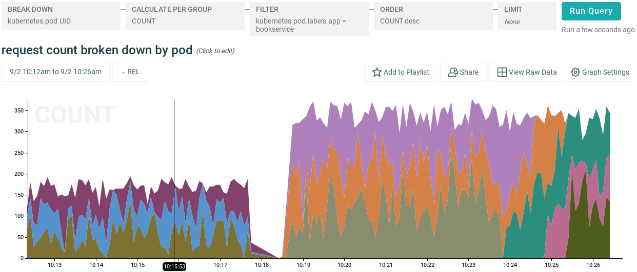 kubernetes-question-example kubernetes observability - question example
