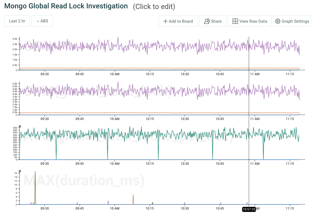 mongodb-query-chart-example mongodb observability - query chart example