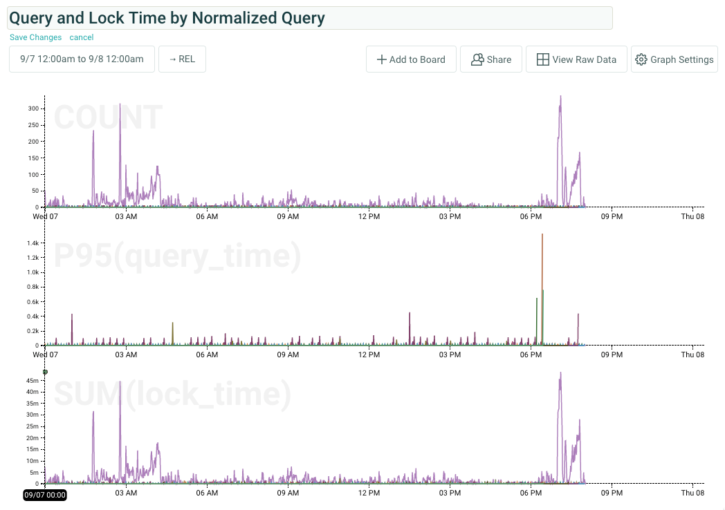 mysql-query-chart-example mysql observability - query chart example