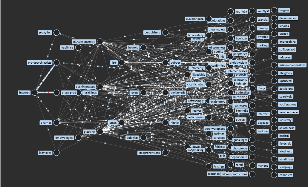 netflix-microservices-traffic-flow Netflix microservices traffic diagram