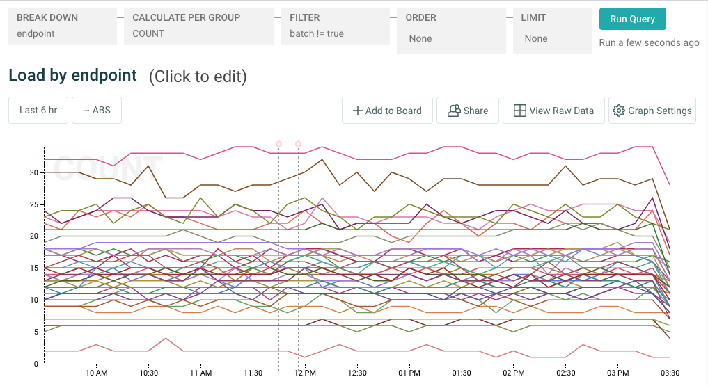 nginx-query-chart-example nginx observability - query chart example