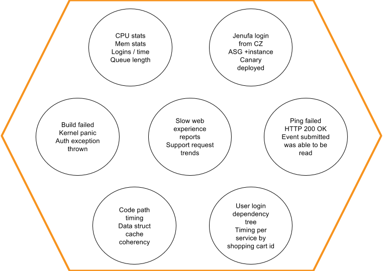observability-all-the-things observability