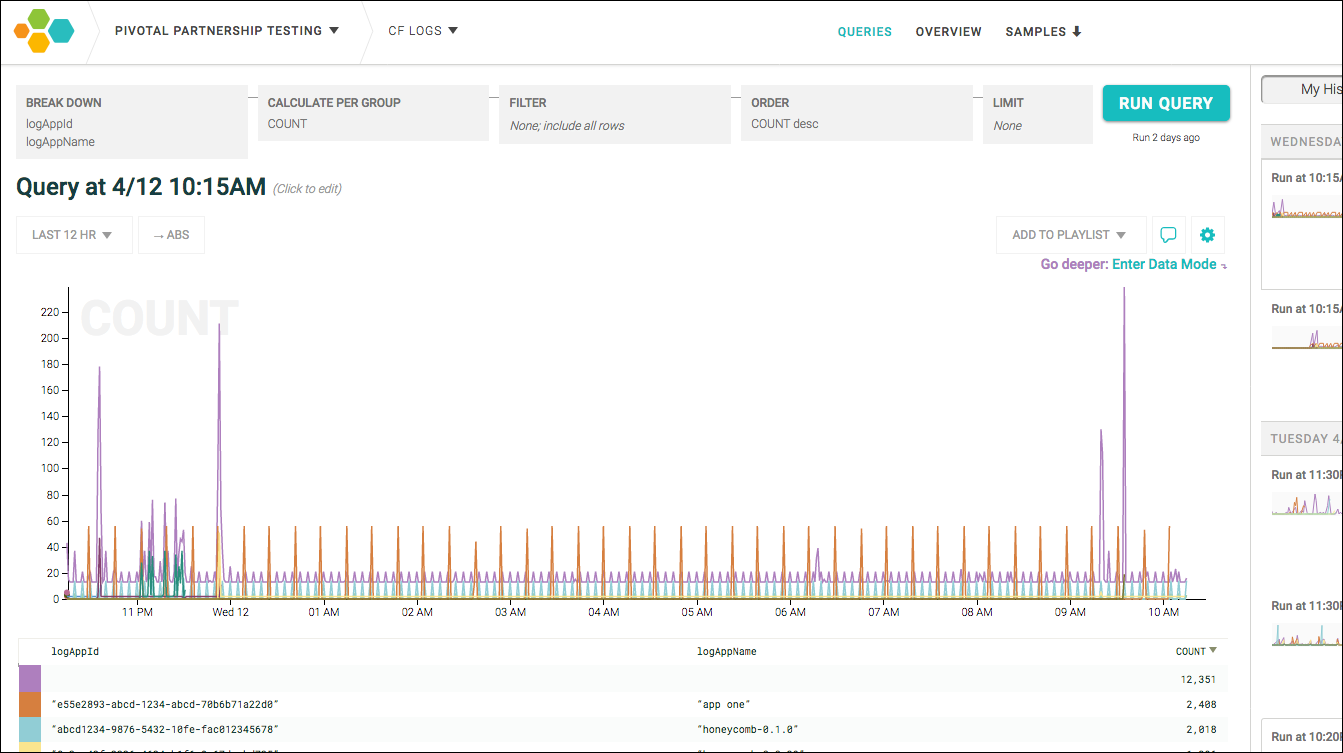 pcf-query-chart-example honeycomb.io query chart example