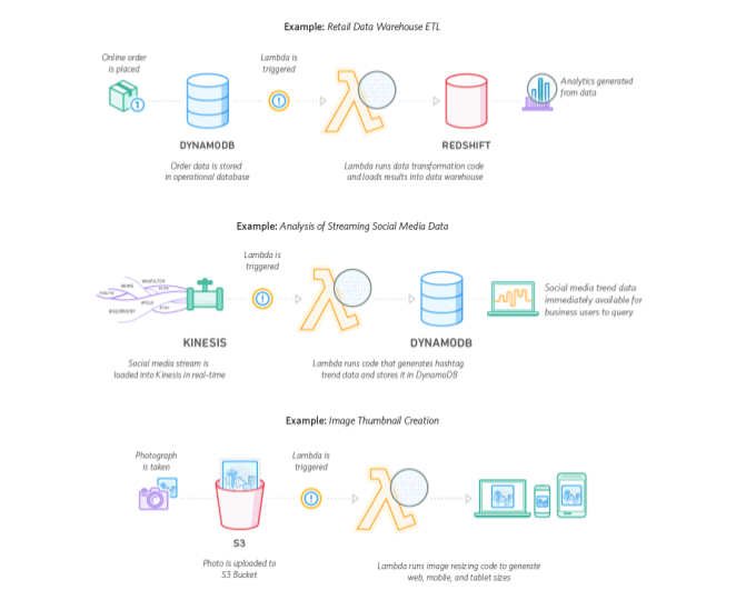 serverless observability