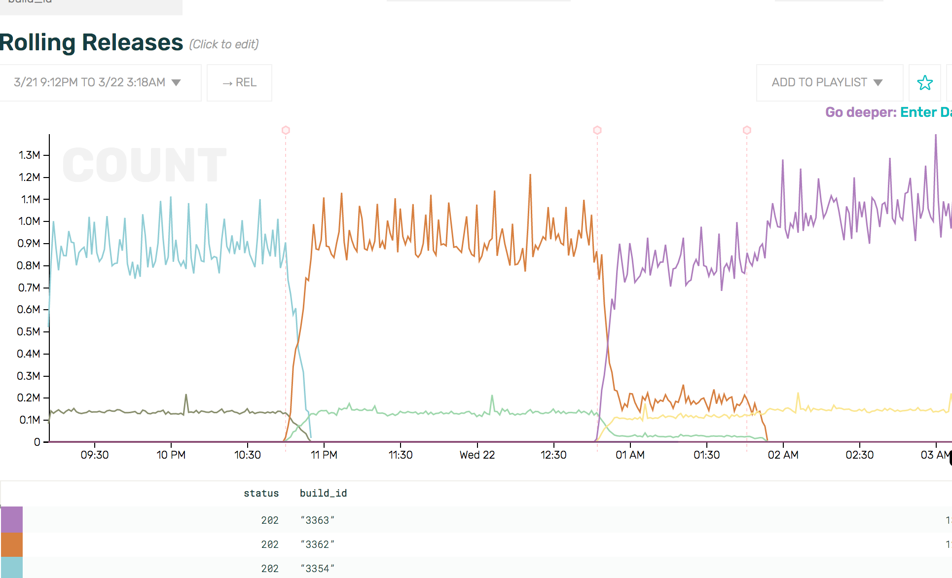 swe_screenshot_builds software engineering: see the impact of your work