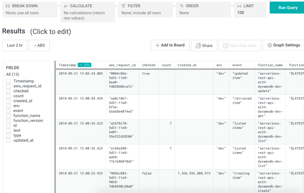 dataset fields for serverless data in honeycomb