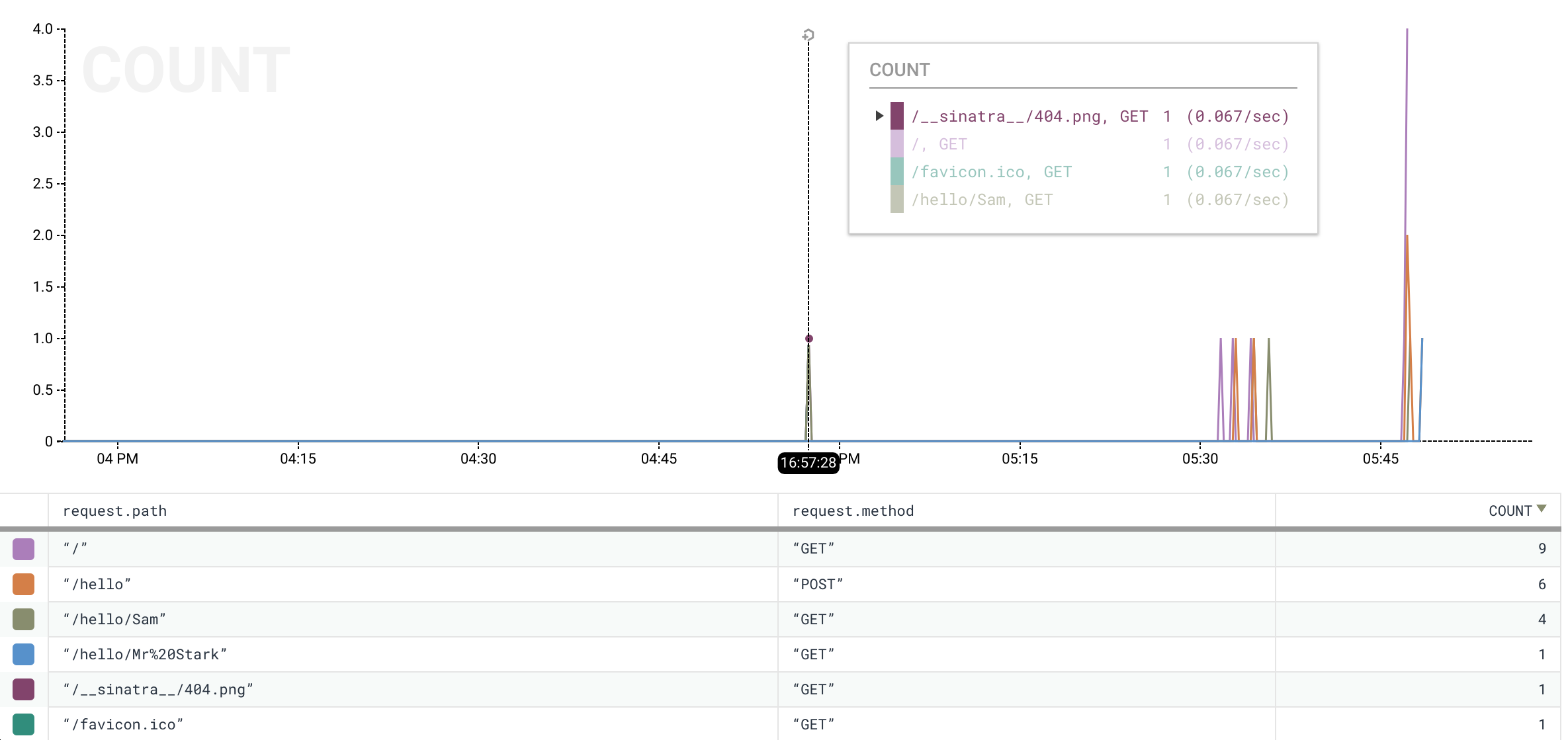 screenshot of query result graph