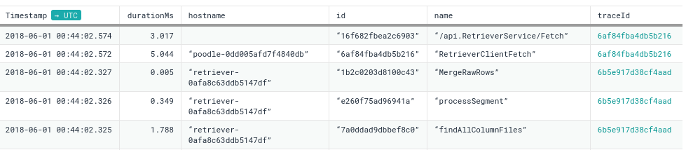 raw data rows within trace data