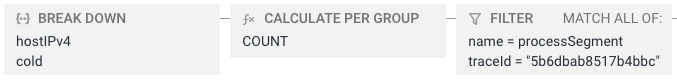 query breaking down by process