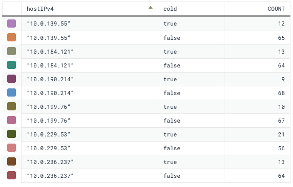 screenshot of results showing discrepancy in timing