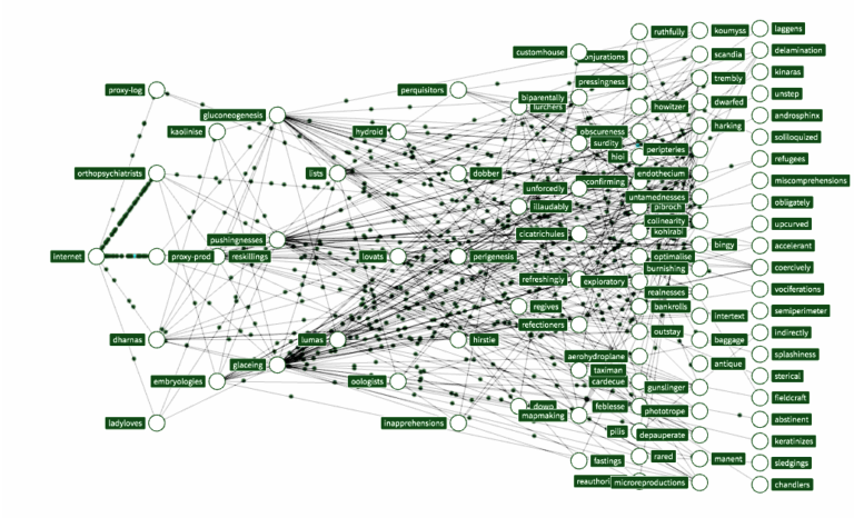 Netflix microservices traffic diagram