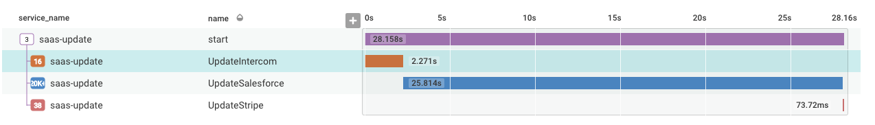 trace of saas-update program