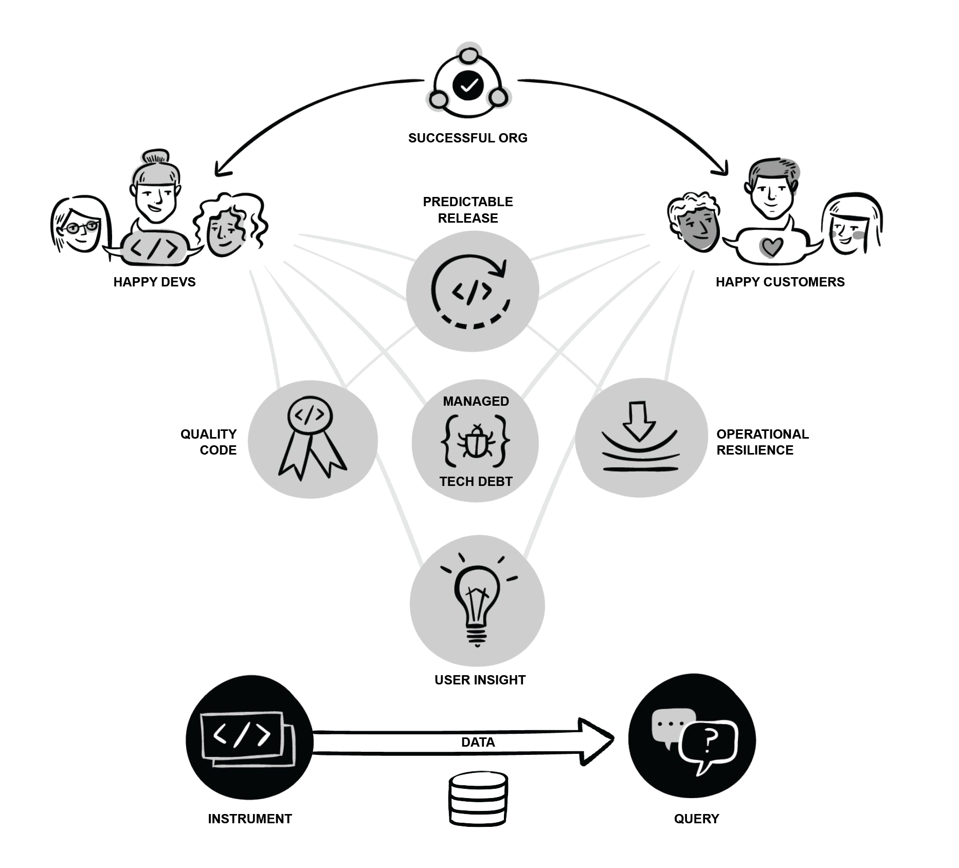 diagram of a proposed observability model