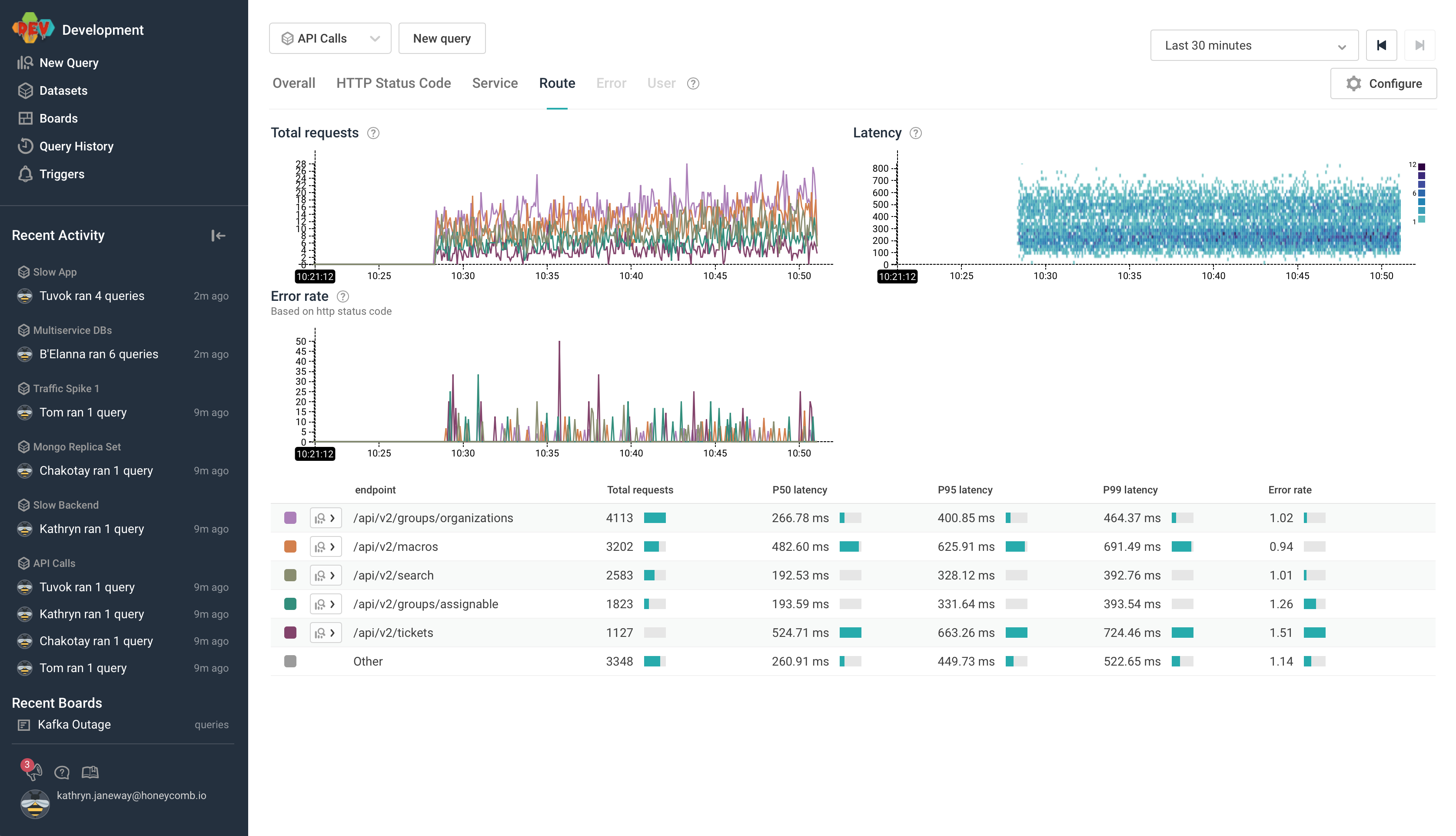 screenshot including three graphs of various metrics, a sidebar with recent team query history.