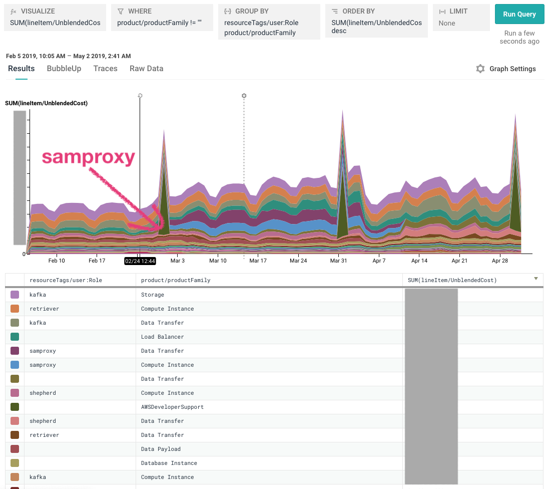 screenshot of graph broken down by service name/role