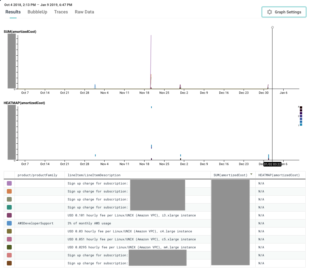 screen shot of 'big expenses' graph