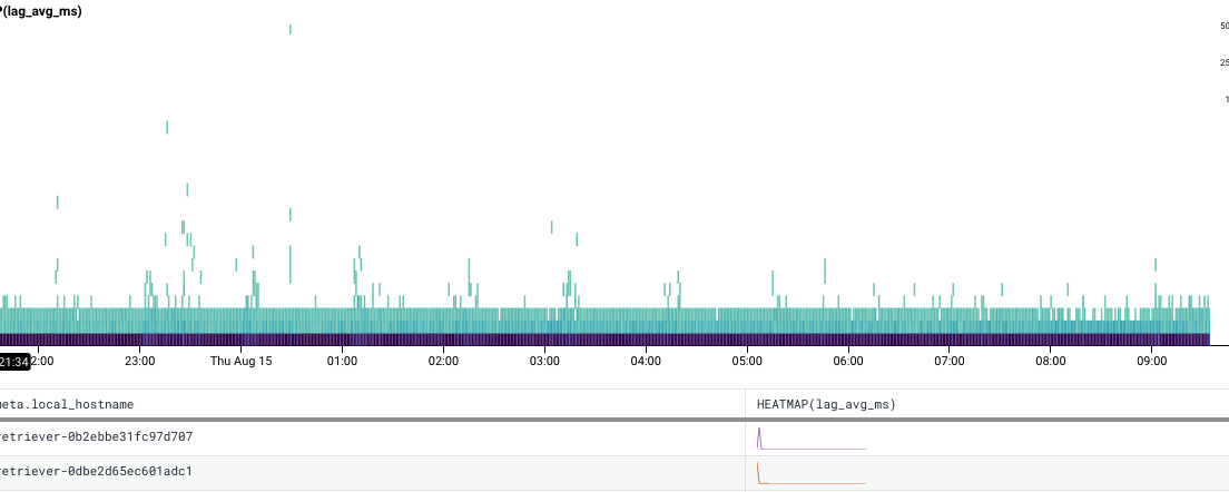 screenshot of heatmap plus sparklines