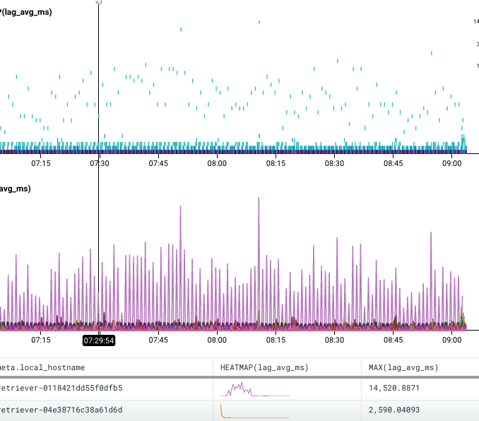 screenshot of heatmap showing lag 