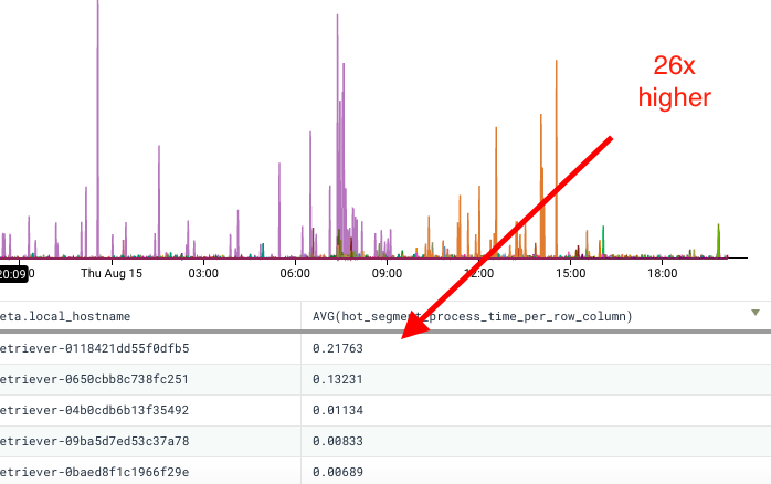 screenshot showing perf times retroactively using a derived column